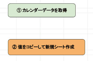 実行ボタンの確認